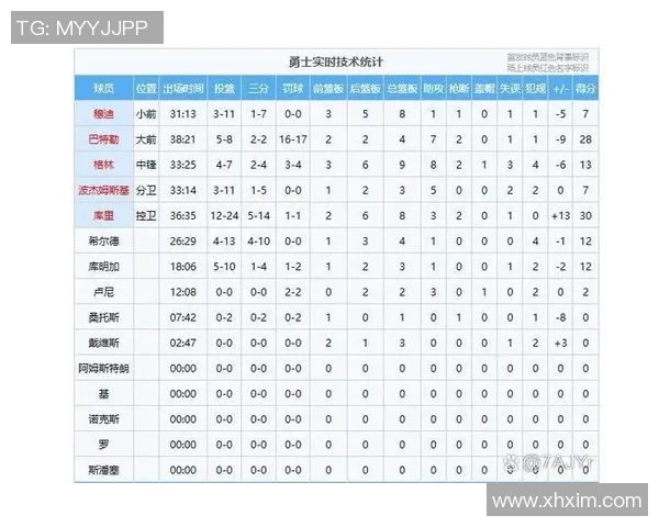 2013年赛季勇士与马刺的激烈对决与篮球传奇的交汇 2013年赛季勇士与马刺的激烈对决与篮球传奇的交汇